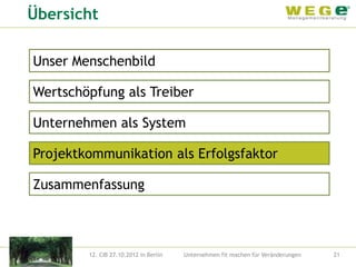 Übersicht

Unser Menschenbild

Wertschöpfung als Treiber

Unternehmen als System

Projektkommunikation als Erfolgsfaktor

Zusammenfassung



        12. CIB 27.10.2012 in Berlin   Unternehmen fit machen für Veränderungen   21
 
