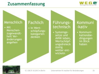 Zusammenfassung



Menschlich         Fachlich                     Führungs-                    Kommuni
• Mit              • In Wert-                   technisch                    -kativ
  Menschen-          schöpfungs-
  zugewandt-                                    • Systemge-                  • Kommuni-
                     kategorien                   setze und                    kationsbe-
  heit Ver-          denken
  änderungen                                      AVKK leben,                  dingungen
  angehen                                         Wertschöpf-                  im Blick
                                                  ungsdreieck                  haben
                                                  stetig
                                                  weiter ent-
                                                  wickeln




               12. CIB 27.10.2012 in Berlin   Unternehmen fit machen für Veränderungen      25
 