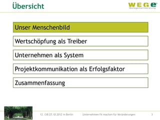 Übersicht

Unser Menschenbild

Wertschöpfung als Treiber

Unternehmen als System

Projektkommunikation als Erfolgsfaktor

Zusammenfassung



        12. CIB 27.10.2012 in Berlin   Unternehmen fit machen für Veränderungen   3
 