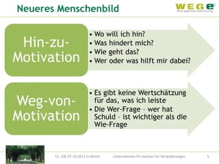Neueres Menschenbild

                            • Wo will ich hin?
 Hin-zu-                    • Was hindert mich?
                            • Wie geht das?
Motivation                  • Wer oder was hilft mir dabei?



                            • Es gibt keine Wertschätzung
Weg-von-                      für das, was ich leiste
                            • Die Wer-Frage – wer hat
Motivation                    Schuld – ist wichtiger als die
                              Wie-Frage



       12. CIB 27.10.2012 in Berlin   Unternehmen fit machen für Veränderungen   5
 