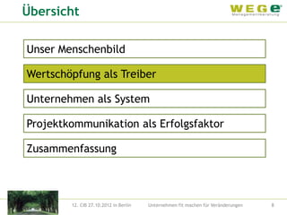 Übersicht

Unser Menschenbild

Wertschöpfung als Treiber

Unternehmen als System

Projektkommunikation als Erfolgsfaktor

Zusammenfassung



        12. CIB 27.10.2012 in Berlin   Unternehmen fit machen für Veränderungen   8
 