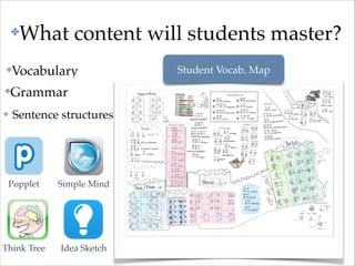 ✤

✤
✤

✤

What content will students master?

Vocabulary

Grammar
Sentence structures

Popplet

Simple Mind

Think Tree

Idea Sketch

Student Vocab. Map

 