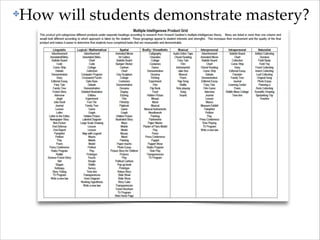 ✤

How will students demonstrate mastery?

 