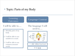 ✤

Topic: Parts of my Body
Learning
Outcomes

I will be able to….
1. Identify parts of my
body.

Language Content
The language I will
need is….

!
2. I will be able to use
numbers to count.

!
3. I will be able to use
common measure
words.

一二( )三四五六七八九十
个 只 张条

 