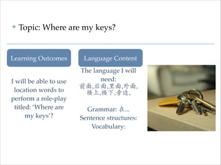 ✤

Topic: Where are my keys?

Learning Outcomes
I will be able to use
location words to
perform a role-play
titled: ‘Where are
my keys’?

Language Content
The language I will
need:!
前面,后面,里面,外面,
楼上,楼下,旁边,
!

Grammar: 在…!
Sentence structures:!
Vocabulary:

 