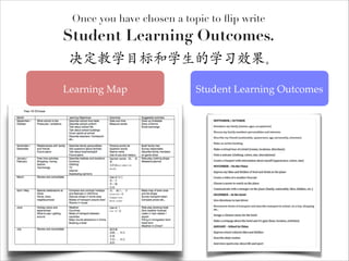 Once you have chosen a topic to ﬂip write

Student Learning Outcomes.
决定教学目标和学生的学习效果。
Learning Map

Student Learning Outcomes

 