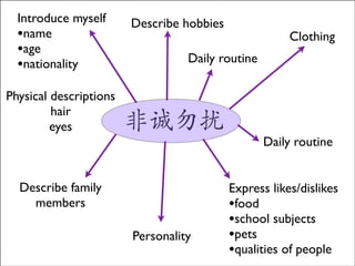 Introduce myself	

•name	

•age	

•nationality
Physical descriptions	

hair	

eyes

Describe hobbies

Clothing

Daily routine

非诚勿扰
Daily routine

Describe family
members
Personality

Express likes/dislikes	

•food	

•school subjects	

•pets	

•qualities of people 01

 