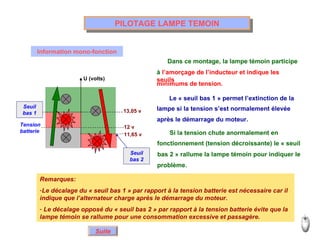 PILOTAGE LAMPE TEMOIN Information mono-fonction Dans ce montage, la lampe témoin participe Le « seuil bas 1 » permet l’extinction de la Si la tension chute anormalement en  Suite Remarques: Le décalage du « seuil bas 1 » par rapport à la tension batterie est nécessaire car il indique que l’alternateur charge après le démarrage du moteur. Le décalage opposé du « seuil bas 2 » par rapport à la tension batterie évite que la lampe témoin se rallume pour une consommation excessive et passagère. à  l’amorçage de l’inducteur et indique les seuils minimums de tension. lampe si la tension s’est normalement élevée après le démarrage du moteur. fonctionnement (tension décroissante) le « seuil bas 2 » rallume la lampe témoin pour indiquer le problème. Seuil bas 1 Tension batterie 13,05 v 12 v 11,65 v Seuil bas 2 U (volts) 