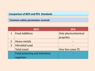 Bsti Function 02 Food Standards and Laws-current scenario in BD.ppt