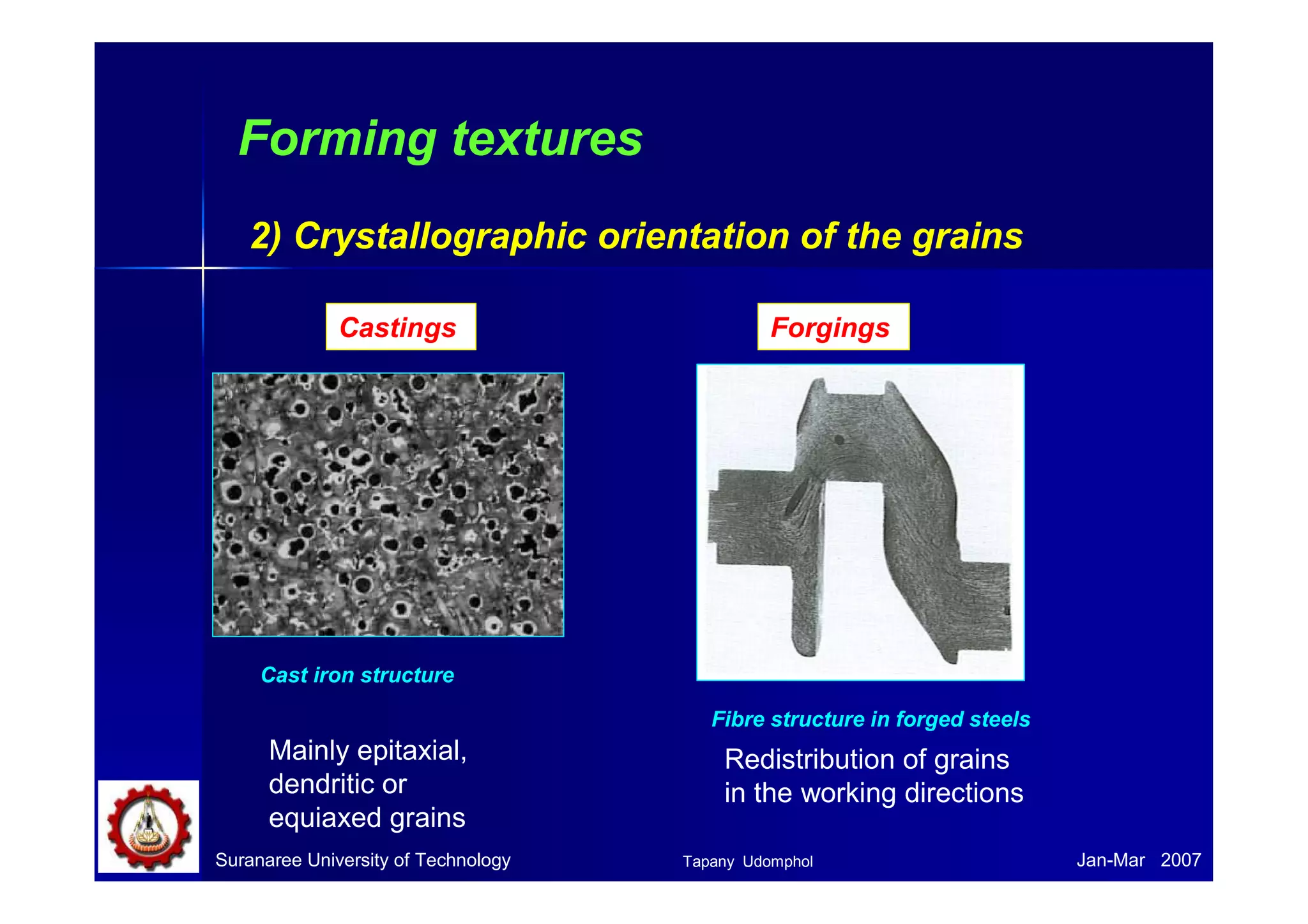 Suranaree University of Technology Jan-Mar 2007
Forming textures
2) Crystallographic orientation of the grains
Castings Forgings
Mainly epitaxial,
dendritic or
equiaxed grains
Redistribution of grains
in the working directions
Fibre structure in forged steels
Cast iron structure
Tapany Udomphol
 