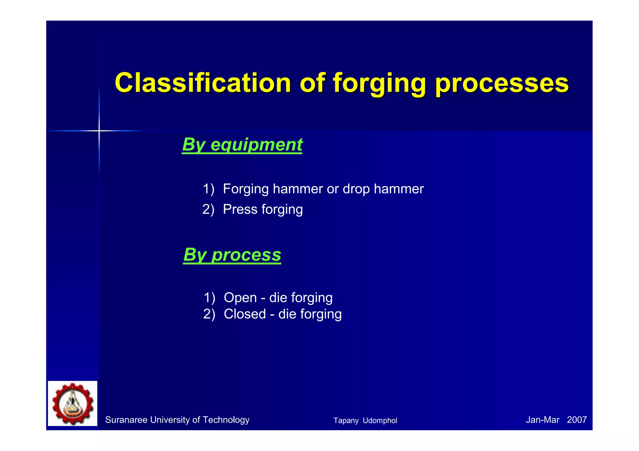 Suranaree University of Technology Jan-Mar 2007
Classification of forging processesClassification of forging processes
By equipment
1) Forging hammer or drop hammer
2) Press forging
By process
1) Open - die forging
2) Closed - die forging
Tapany Udomphol
 