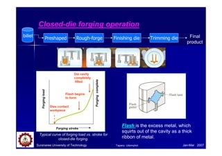 Suranaree University of Technology Jan-Mar 2007
Closed-die forging operation
Forgingload
Forgingcomplete
Forging stroke
Die cavity
completely
filled
Flash begins
to form
Dies contact
workpiece
Typical curve of forging load vs. stroke for
closed-die forging.
Preshaped Rough-forge Finishing die Trimming die Final
product
billet
Flash is the excess metal, which
squirts out of the cavity as a thick
ribbon of metal.
Tapany Udomphol
 