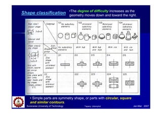 Suranaree University of Technology Jan-Mar 2007
Shape classification •The degree of difficulty increases as the
geometry moves down and toward the right.
• Simple parts are symmetry shape, or parts with circular, square
and similar contours.
Tapany Udomphol
 