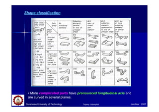 Suranaree University of Technology Jan-Mar 2007
Shape classification
• More complicated parts have pronounced longitudinal axis and
are curved in several planes.
Tapany Udomphol
 