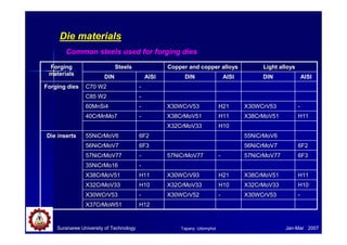 02_Forging.pdf