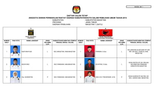 MODEL BE 1
KABUPATEN : KABUPATEN MAGETAN
PROVINSI : JAWA TIMUR
DAERAH PEMILIHAN : MAGETAN 1 (SATU)
NOMOR
URUT
PAS FOTO NAMA LENGKAP JENIS
KELAMIN
(L/P)
KAB/KOTA/KECAMATAN (TEMPAT
TINGGAL BAKAL CALON)
NOMOR
URUT
PAS FOTO NAMA LENGKAP JENIS
KELAMIN
(L/P)
KAB/KOTA/KECAMATAN (TEMPAT
TINGGAL BAKAL CALON)
1 NUR WAHYUDI L KEC.MAGETAN, KAB.MAGETAN 1 PARMAN, S.Sos L
KELURAHAN ALASTUWO RT.026
RW. 004 KEC. PONCOL KAB.
MAGETAN
2 BUDIYONO L KEC.PANEKAN, KAB.MAGETAN 2 SUYATNO, S.Sos L
DESA WATES RT.001 RW.002
KECAMATAN PANEKAN
KABUPATEN MAGETAN
3 Dra. SUWARTINI P KEC.PANEKAN, KAB.MAGETAN 3 DIAH AYU TRIHAPSARI, S.Pd P
DESA KUWON RT.002 RW. 001
KEC. KARAS KAB. MAGETAN
DAFTAR CALON TETAP
ANGGOTA DEWAN PERWAKILAN RAKYAT DAERAH KABUPATEN/KOTA DALAM PEMILIHAN UMUM TAHUN 2014
 