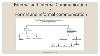 External and Internal Communication
/
Formal and informal communication
Dr J Balamurugan, SSL, VIT, TN.
 
