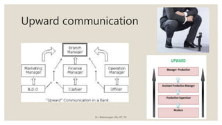 Upward communication
Dr J Balamurugan, SSL, VIT, TN.
 