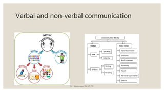 Verbal and non-verbal communication
Dr J Balamurugan, SSL, VIT, TN.
 