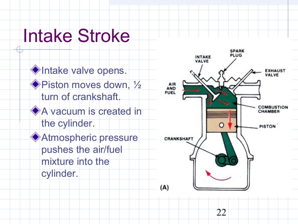 Four Stroke Theory