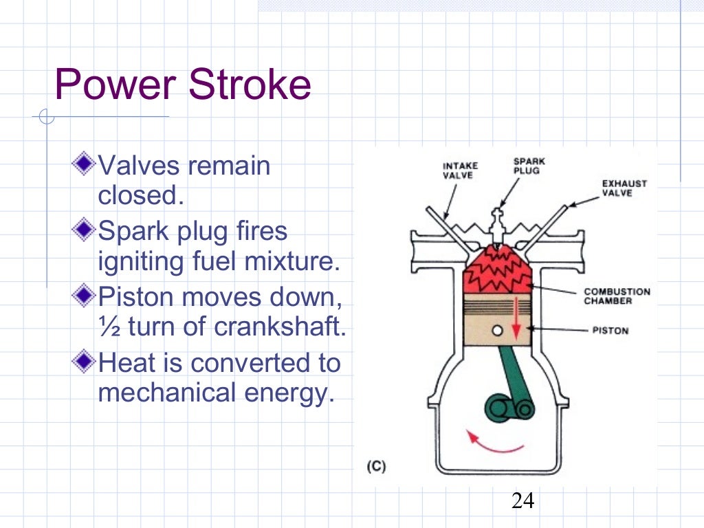 Four Stroke Theory