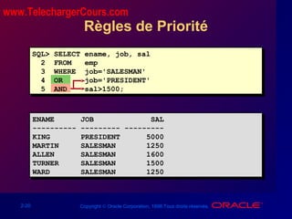 2-20 Copyright © Oracle Corporation, 1998.Tous droits réservés.
Règles de Priorité
ENAME JOB SAL
---------- --------- ---------
KING PRESIDENT 5000
MARTIN SALESMAN 1250
ALLEN SALESMAN 1600
TURNER SALESMAN 1500
WARD SALESMAN 1250
ENAME JOB SAL
---------- --------- ---------
KING PRESIDENT 5000
MARTIN SALESMAN 1250
ALLEN SALESMAN 1600
TURNER SALESMAN 1500
WARD SALESMAN 1250
SQL> SELECT ename, job, sal
2 FROM emp
3 WHERE job='SALESMAN'
4 OR job='PRESIDENT'
5 AND sal>1500;
www.TelechargerCours.com
 