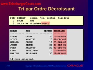 2-23 Copyright © Oracle Corporation, 1998.Tous droits réservés.
Tri par Ordre Décroissant
SQL> SELECT ename, job, deptno, hiredate
2 FROM emp
3 ORDER BY hiredate DESC;
ENAME JOB DEPTNO HIREDATE
---------- --------- --------- ---------
ADAMS CLERK 20 12-JAN-83
SCOTT ANALYST 20 09-DEC-82
MILLER CLERK 10 23-JAN-82
JAMES CLERK 30 03-DEC-81
FORD ANALYST 20 03-DEC-81
KING PRESIDENT 10 17-NOV-81
MARTIN SALESMAN 30 28-SEP-81
...
14 rows selected.
www.TelechargerCours.com
 