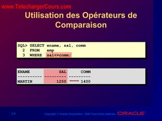 2-8 Copyright © Oracle Corporation, 1998.Tous droits réservés.
Utilisation des Opérateurs de
Comparaison
SQL> SELECT ename, sal, comm
2 FROM emp
3 WHERE sal<=comm;
ENAME SAL COMM
---------- --------- ---------
MARTIN 1250 1400
www.TelechargerCours.com
 