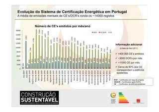 0 
                                                                        2000 
                                                                                             4000 
                                                                                                                     6000 
                                                                                                                                              8000 
                                                                                                                                                                10000 
                                                                                                                                                                                            12000 
                                                                                                                                                                                                           14000 
                                                                                                                                                                                                                      16000 
                                                                                                                                                                                                                                    18000 
                                            Ano 2007                    854 
                                                                   1 
             Ano 2008                                                                                                                                                                                       13053 
                                                                        714 
       Janeiro de 2009                                                            2112 
                                                                                                                                                       7704 
          Ano 2009                                                                      2511 
     Fevereiro de 2009                                                                                                                                                                                   11783 
                    Março de 2009                                                        2635 
                                                                                                                                                                                                                           16524 
                             Abril de 2009                                                 2734 
                                                                                                                                                                                                                           15824 
                           Maio de 2009                                                             3755 
                                                                                                                                                                                                                         15514 
                       Junho de 2009                                                    2523 
                                                                                                                                                                                                                    14027 
                          Julho de 2009                                                           3304 
                                                                                                                                                                                                                      15038 
                  Agosto de 2009                                                           2735 
                                                                                                                                                                                               11079 
   Setembro de 2009                                                                               3106 
                                                                                                                                                                                                         11953 
          Outubro de 2009                                                                          3461 
                                                                                                                                                                                                          12165 
Novembro de 2009                                                                                   3621 
                                                                                                                                                                                                     11514 
Dezembro de 2009                                                                                  3084 
                                                                                                                                                                                     10394 
   Janeiro de 2010                                                                            2933 
                                                                                                                                                                                       10567 
      Ano 2010                                                                               2898 
 Fevereiro de 2010                                                                                                                                                                      10622 
                    Março de 2010                                                                  3597 
                                                                                                                                                                                                          12454 
                             Abril de 2010                                                   2866 
                                                                                                                                                                                                         11932 
                           Maio de 2010                                                     2842 
                                                                                                                                                                                        10590 
                       Junho de 2010                                                              3105 
                                                                                                                                                                                  9963 
                          Julho de 2010                                                           3248 
                                                                                                                                                                                     10369 
                  Agosto de 2010                                                 2098 
                                                                                                                                                               8836 
   Setembro de 2010                                                                       2694 
                                                                                                                                                                                                                                             Número de CE’s emitidos por mês/ano




                                                                                                                                                                      9121 
          Outubro de 2010                                                                 2677 
                                                                                                                                                                  8949 
Novembro de 2010                                                                                  3018 
                                                                                                                                                                            9425 
                                                                                                                                                                                                                               DCR 




Dezembro de 2010                                                                           2742 
                                                                                                                                                                    9041 
   Janeiro de 2011                                                                    2389 
                                                                                                                                                      7509 
      Ano 2011                                                                           2642 
 Fevereiro de 2011                                                                                                                                    7203 
                                                                                                                                                                                                                               CE/DCR 




                    Março de 2011                                                             2939 
                                                                                                                                                        7976 
                             Abril de 2011                                            2423 
                                                                                                                                              6836 
                                                                                                                                                                                                                               CE 
                                                                                                                                                                                                                                                                                   A média de emissões mensais de CE’s/DCR’s ronda os ~14000 registos
                                                                                                                                                                                                                                                                                                                                                        Evolução do Sistema de Certificação Energética em Portugal




                                                 existentes
                                                                                                                                                         (à data de Abril 2011)




                                                                             ~11000 CE por mês




CE/DCR – Certificados após DCR’s
                                                                                                                                                                                  Informação adicional




                                                                                                    ~3000 DCR’s por mês


                                                 Cerca de 80% dos CE




DCR – Certificados em fase de projecto
                                                                                                                            +400 000 CE’s emitidos




                                                 correspondem a edifícios




CE – Certificados de edifícios existentes
 