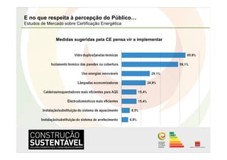 E no que respeita à percepção do Público…
Estudos de Mercado sobre Certificação Energética


               Medidas sugeridas pela CE pensa vir a implementar
 