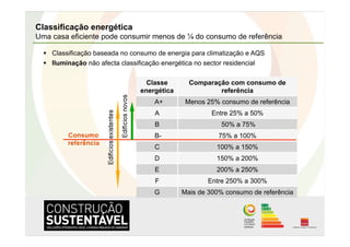 Classificação energética
Uma casa eficiente pode consumir menos de ¼ do consumo de referência

    Classificação baseada no consumo de energia para climatização e AQS
    Iluminação não afecta classificação energética no sector residencial

                                   Classe       Comparação com consumo de
                                 energética             referência
                                     A+        Menos 25% consumo de referência
                                     A                 Entre 25% a 50%
                                     B                     50% a 75%
                                     B-                   75% a 100%
                                     C                   100% a 150%
                                     D                   150% a 200%
                                     E                   200% a 250%
                                     F                Entre 250% a 300%
                                     G        Mais de 300% consumo de referência
 