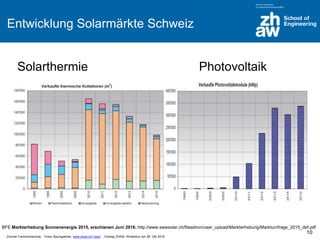 Zürcher Fachhochschule; Franz Baumgartner, www.zhaw.ch/~bauf ; Vortrag ZHAW, Winterthur am 26. Okt 2016
Entwicklung Solarmärkte Schweiz
Solarthermie Photovoltaik
10
BFE Markterhebung Sonnenenergie 2015, erschienen Juni 2016; http://www.swissolar.ch/fileadmin/user_upload/Markterhebung/Marktumfrage_2015_def.pdf
 