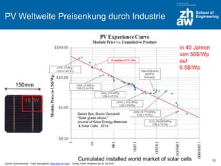 Zürcher Fachhochschule; Franz Baumgartner, www.zhaw.ch/~bauf ; Vortrag ZHAW, Winterthur am 26. Okt 2016
PV Weltweite Preisenkung durch Industrie
Cumulated installed world market of solar cells
Gøran Bye, Bruno Ceccaroli
“Solar grade silicon;”
Journal of Solar Energy Materials
& Solar Cells , 2014
1$ /W
150mm
11
in 40 Jahren
von 50$/Wp
auf
0.5$/Wp
 