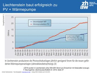 Zürcher Fachhochschule; Franz Baumgartner, www.zhaw.ch/~bauf ; Vortrag ZHAW, Winterthur am 26. Okt 2016
IEFELiechtenstein baut erfolgreich zu
PV + Wärmepumpe
«2016 wurden in Liechtenstein zirka 500 kWh Strom pro Einwohner mit Solarzellen erzeugt»
F. Baumgartner, electrosuisse Bulletin 8 / 2016, Seite 37
 
