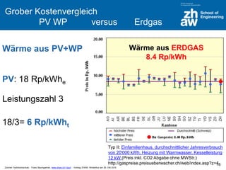 Zürcher Fachhochschule; Franz Baumgartner, www.zhaw.ch/~bauf ; Vortrag ZHAW, Winterthur am 26. Okt 2016
Grober Kostenvergleich
PV WP versus Erdgas
PV: 18 Rp/kWhe
Leistungszahl 3
18/3= 6 Rp/kWht
16
Typ II: Einfamilienhaus, durchschnittlicher Jahresverbrauch
von 20'000 kWh, Heizung mit Warmwasser, Kesselleistung
12 kW (Preis inkl. CO2 Abgabe ohne MWStr.)
http://gaspreise.preisueberwacher.ch/web/index.asp?z=4
Wärme aus ERDGAS
8.4 Rp/kWh
Wärme aus PV+WP
 