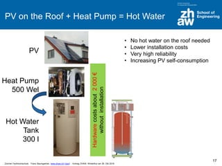 Zürcher Fachhochschule; Franz Baumgartner, www.zhaw.ch/~bauf ; Vortrag ZHAW, Winterthur am 26. Okt 2016
PV on the Roof + Heat Pump = Hot Water
PV
Heat Pump
500 Wel
Hot Water
Tank
300 l
Hardwarecostsabout2000€
withoutinstallation
• No hot water on the roof needed
• Lower installation costs
• Very high reliability
• Increasing PV self-consumption
17
 