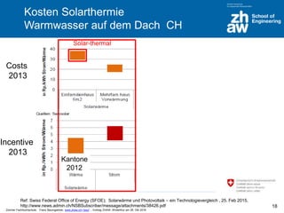 Zürcher Fachhochschule; Franz Baumgartner, www.zhaw.ch/~bauf ; Vortrag ZHAW, Winterthur am 26. Okt 2016
Kosten Solarthermie
Warmwasser auf dem Dach CH
Kantone
2012
PhotovoltaicSolar-thermal
Costs
2013
Incentive
2013
Ref: Swiss Federal Office of Energy (SFOE); Solarwärme und Photovoltaik – ein Technologievergleich , 25. Feb 2015,
http://www.news.admin.ch/NSBSubscriber/message/attachments/38426.pdf 18
 