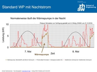 Zürcher Fachhochschule; Franz Baumgartner, www.zhaw.ch/~bauf ; Vortrag ZHAW, Winterthur am 26. Okt 2016
Standard WP mit Nachtstrom
Normalerweise läuft die Wärmepumpe in der Nacht
Leistung(kW)
10
5
0
Zeit
7. Mai 8. Mai
Wärmepumpe
Polysun Simulation zur Verfügung gestellt von A. Witzig, ZHAW; am 21.10.2016
 