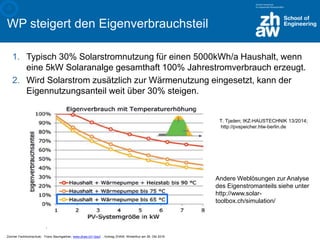 Zürcher Fachhochschule; Franz Baumgartner, www.zhaw.ch/~bauf ; Vortrag ZHAW, Winterthur am 26. Okt 2016
WP steigert den Eigenverbrauchsteil
1. Typisch 30% Solarstromnutzung für einen 5000kWh/a Haushalt, wenn
eine 5kW Solaranalge gesamthaft 100% Jahrestromverbrauch erzeugt.
2. Wird Solarstrom zusätzlich zur Wärmenutzung eingesetzt, kann der
Eigennutzungsanteil weit über 30% steigen.
.
Andere Weblösungen zur Analyse
des Eigenstromanteils siehe unter
http://www.solar-
toolbox.ch/simulation/
T. Tjaden; IKZ-HAUSTECHNIK 13/2014;
http://pvspeicher.htw-berlin.de
4
 