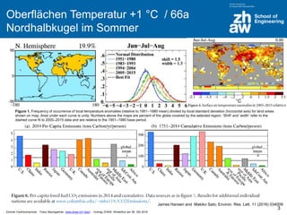 Zürcher Fachhochschule; Franz Baumgartner, www.zhaw.ch/~bauf ; Vortrag ZHAW, Winterthur am 26. Okt 2016
Oberflächen Temperatur +1 °C / 66a
Nordhalbkugel im Sommer
3
James Hansen and Makiko Sato; Environ. Res. Lett. 11 (2016) 034009
Figure 1. Frequency of occurrence of local temperature anomalies (relative to 1951–1980 mean) divided by local standard deviation (horizontal axis) for land areas
shown on map. Area under each curve is unity. Numbers above the maps are percent of the globe covered by the selected region. ‘Shift’ and ‘width’ refer to the
dashed curve fit to 2005–2015 data and are relative to the 1951–1980 base period.
°C
 