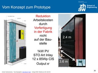Zürcher Fachhochschule; Franz Baumgartner, www.zhaw.ch/~bauf ; Vortrag ZHAW, Winterthur am 26. Okt 2016
Vom Konzept zum Prototype
Reduktion
Arbeitskosten
durch
Vorfertigung
in der Fabrik
nicht
auf der Bau-
stelle
1kW PV
STO Art Inlay
12 x 85Wp CIS
Output e-
3.6 m
2.4 m
30
 