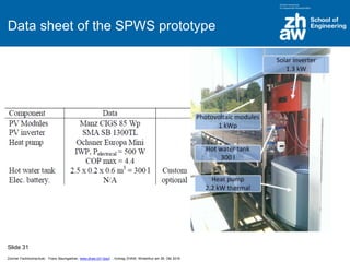 Zürcher Fachhochschule; Franz Baumgartner, www.zhaw.ch/~bauf ; Vortrag ZHAW, Winterthur am 26. Okt 2016
Data sheet of the SPWS prototype
Slide 31
 