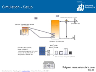 Zürcher Fachhochschule; Franz Baumgartner, www.zhaw.ch/~bauf ; Vortrag ZHAW, Winterthur am 26. Okt 2016
Simulation - Setup
Slide 34
Polysun www.velasolaris.com
 