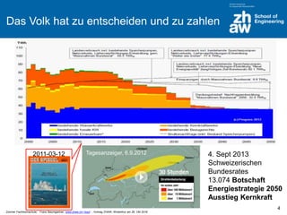 Zürcher Fachhochschule; Franz Baumgartner, www.zhaw.ch/~bauf ; Vortrag ZHAW, Winterthur am 26. Okt 2016
Das Volk hat zu entscheiden und zu zahlen
2011-03-12
4
4. Sept 2013
Schweizerischen
Bundesrates
13.074 Botschaft
Energiestrategie 2050
Ausstieg Kernkraft
Tagesanzeiger, 6.9.2012
 