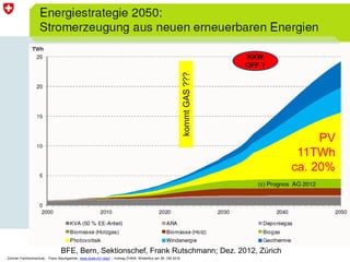 Zürcher Fachhochschule; Franz Baumgartner, www.zhaw.ch/~bauf ; Vortrag ZHAW, Winterthur am 26. Okt 2016
IEFE
BFE, Bern, Sektionschef, Frank Rutschmann; Dez. 2012, Zürich
KKW
OFF ?
kommtGAS???
PV
11TWh
ca. 20%
 