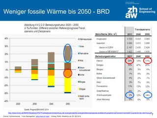 Zürcher Fachhochschule; Franz Baumgartner, www.zhaw.ch/~bauf ; Vortrag ZHAW, Winterthur am 26. Okt 2016
Weniger fossile Wärme bis 2050 - BRD
http://www.bmwi.de/BMWi/Redaktion/PDF/Publikationen/entwicklung-der-energiemaerkte-energiereferenzprognose-endbericht,property=pdf,bereich=bmwi2012,sprache=de,rwb=true.pdf
7
 