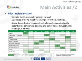 www.centralivinglab.eu


                                                  Main Activities /2
 • Pilot Implementation
           – Validate the CentraLab hypothesis through
             10 pilot LL projects initiatives in 10 policy / thematic fields
           – A coordinated set of trans-national pilot projects exploring the
             potential for partnership building and policy-related investments
             relating ICT R&D to:




This project is imolemented through the CENTRAL
EUROPE Programme co-financed by the ERDF
 