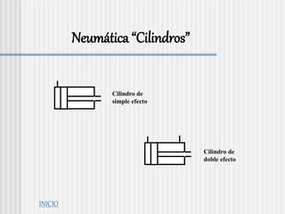 Cilindro de
simple efecto
Cilindro de
doble efecto
Neumática “Cilindros”
INICIO
 