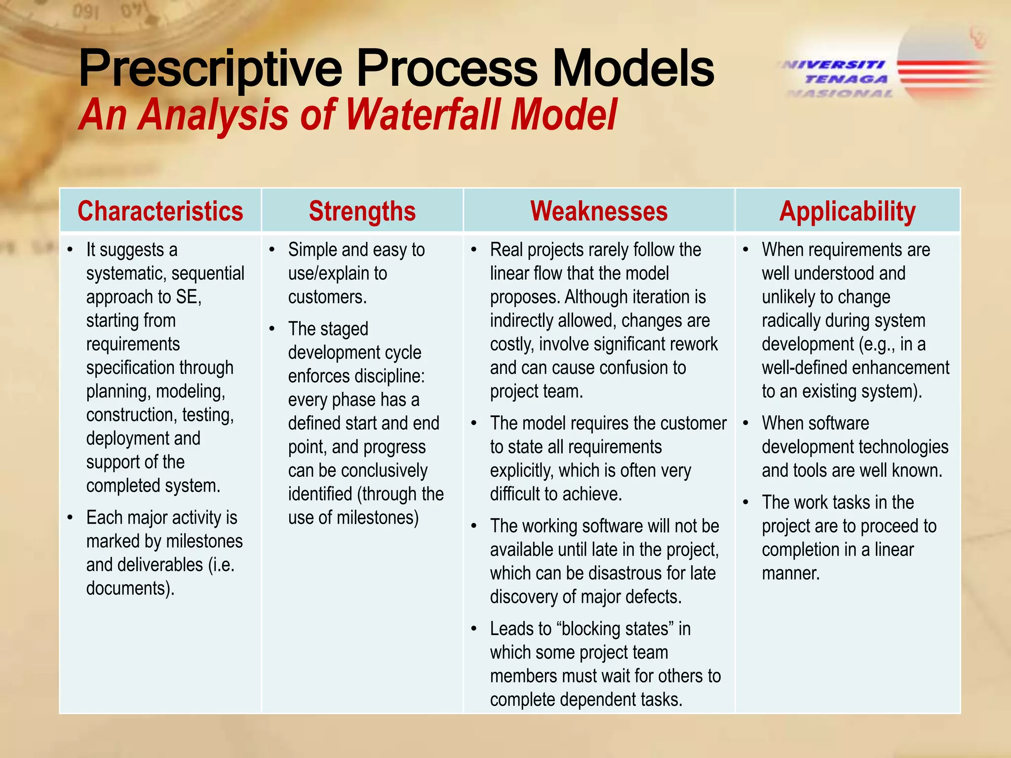 Prescriptive Process Models
An Analysis of Waterfall Model
Characteristics
• It suggests a
systematic, sequential
approach to SE,
starting from
requirements
specification through
planning, modeling,
construction, testing,
deployment and
support of the
completed system.
• Each major activity is
marked by milestones
and deliverables (i.e.
documents).

Strengths
• Simple and easy to
use/explain to
customers.
• The staged
development cycle
enforces discipline:
every phase has a
defined start and end
point, and progress
can be conclusively
identified (through the
use of milestones)

Weaknesses

Applicability

• Real projects rarely follow the
linear flow that the model
proposes. Although iteration is
indirectly allowed, changes are
costly, involve significant rework
and can cause confusion to
project team.

• When requirements are
well understood and
unlikely to change
radically during system
development (e.g., in a
well-defined enhancement
to an existing system).

• The model requires the customer • When software
to state all requirements
development technologies
explicitly, which is often very
and tools are well known.
difficult to achieve.
• The work tasks in the
• The working software will not be
project are to proceed to
available until late in the project,
completion in a linear
which can be disastrous for late
manner.
discovery of major defects.

• Leads to “blocking states” in
which some project team
members must wait for others to
complete dependent tasks.

 