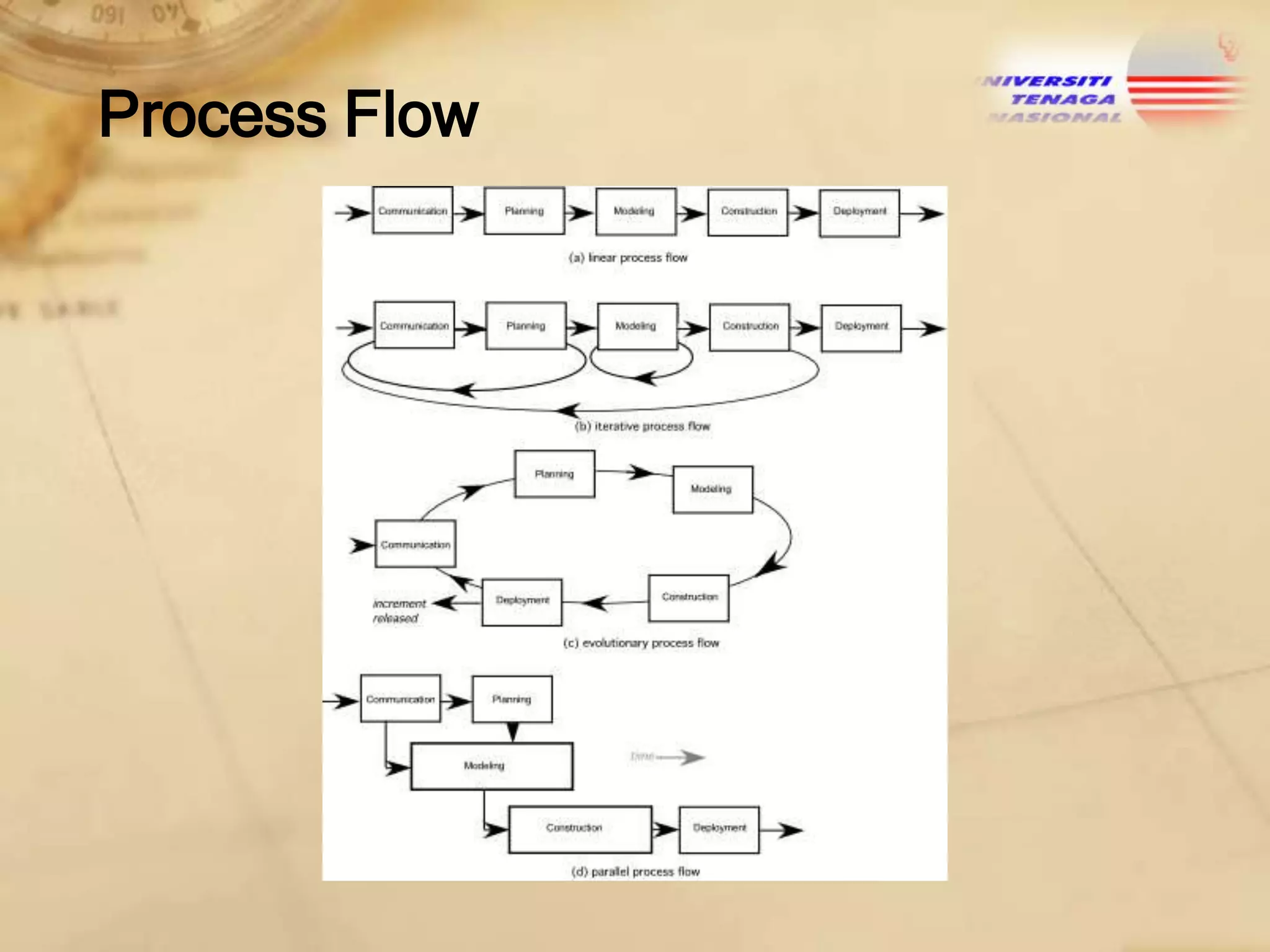 Process Flow

 